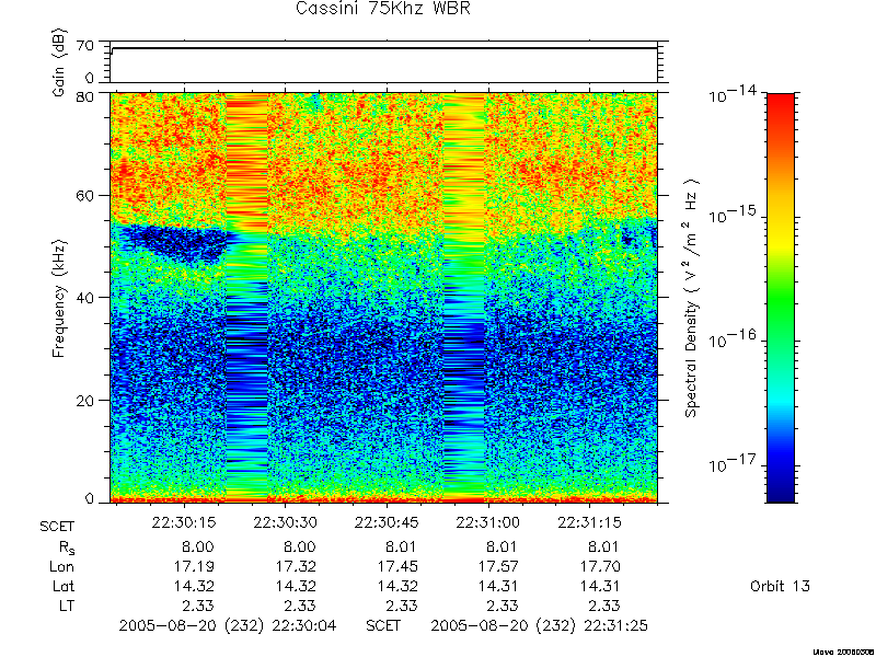 RPWS Spectrogram