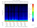 T2005234_08_75KHZ_WBB thumbnail Spectrogram