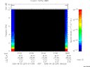T2005237_07_10KHZ_WBB thumbnail Spectrogram