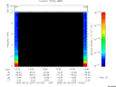 T2005237_14_10KHZ_WBB thumbnail Spectrogram
