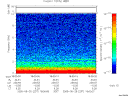 T2005237_18_10KHZ_WBB thumbnail Spectrogram