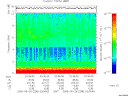 T2005238_03_10KHZ_WBB thumbnail Spectrogram