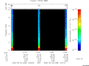 T2005238_13_10KHZ_WBB thumbnail Spectrogram