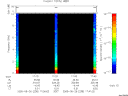 T2005238_17_10KHZ_WBB thumbnail Spectrogram