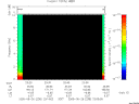 T2005238_23_10KHZ_WBB thumbnail Spectrogram