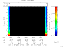 T2005239_13_10KHZ_WBB thumbnail Spectrogram