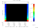 T2005239_21_10KHZ_WBB thumbnail Spectrogram