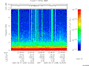 T2005239_22_10KHZ_WBB thumbnail Spectrogram