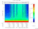 T2005240_02_10KHZ_WBB thumbnail Spectrogram