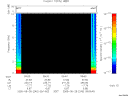 T2005240_09_10KHZ_WBB thumbnail Spectrogram