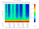 T2005240_10_10KHZ_WBB thumbnail Spectrogram