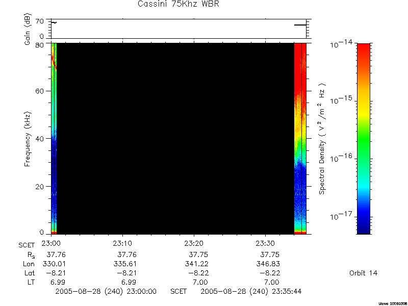 RPWS Spectrogram