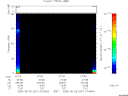 T2005241_07_75KHZ_WBB thumbnail Spectrogram
