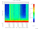T2005241_21_10KHZ_WBB thumbnail Spectrogram