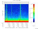 T2005242_03_10KHZ_WBB thumbnail Spectrogram