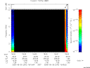 T2005242_18_10KHZ_WBB thumbnail Spectrogram