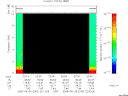 T2005242_22_10KHZ_WBB thumbnail Spectrogram