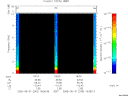 T2005243_18_10KHZ_WBB thumbnail Spectrogram