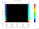 T2005244_07_10KHZ_WBB thumbnail Spectrogram