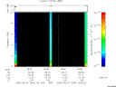 T2005244_15_10KHZ_WBB thumbnail Spectrogram
