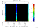 T2005244_16_10KHZ_WBB thumbnail Spectrogram