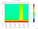T2005245_07_10KHZ_WBB thumbnail Spectrogram