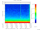 T2005245_08_10KHZ_WBB thumbnail Spectrogram
