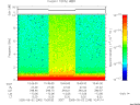 T2005245_10_10KHZ_WBB thumbnail Spectrogram