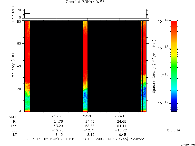 RPWS Spectrogram