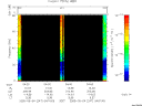 T2005247_04_75KHZ_WBB thumbnail Spectrogram