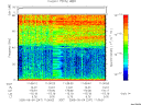 T2005247_11_75KHZ_WBB thumbnail Spectrogram