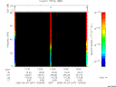 T2005247_13_75KHZ_WBB thumbnail Spectrogram