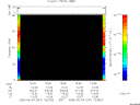 T2005247_15_75KHZ_WBB thumbnail Spectrogram