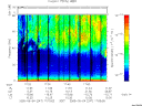 T2005247_17_75KHZ_WBB thumbnail Spectrogram