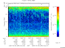 T2005248_00_75KHZ_WBB thumbnail Spectrogram
