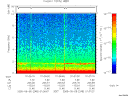 T2005248_01_10KHZ_WBB thumbnail Spectrogram
