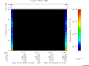 T2005248_01_75KHZ_WBB thumbnail Spectrogram