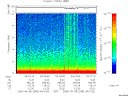 T2005248_04_10KHZ_WBB thumbnail Spectrogram