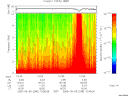 T2005248_10_10KHZ_WBB thumbnail Spectrogram