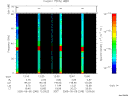 T2005248_12_75KHZ_WBB thumbnail Spectrogram