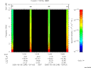 T2005248_13_10KHZ_WBB thumbnail Spectrogram