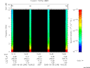 T2005248_19_10KHZ_WBB thumbnail Spectrogram