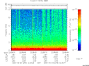T2005248_22_10KHZ_WBB thumbnail Spectrogram