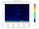 T2005251_07_75KHZ_WBB thumbnail Spectrogram