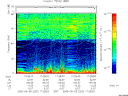 T2005252_17_75KHZ_WBB thumbnail Spectrogram