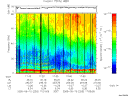 T2005253_17_75KHZ_WBB thumbnail Spectrogram