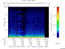 T2005256_14_75KHZ_WBB thumbnail Spectrogram