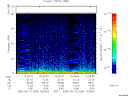 T2005256_15_75KHZ_WBB thumbnail Spectrogram