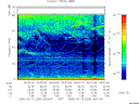 T2005259_06_75KHZ_WBB thumbnail Spectrogram