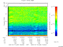 T2005259_18_75KHZ_WBB thumbnail Spectrogram